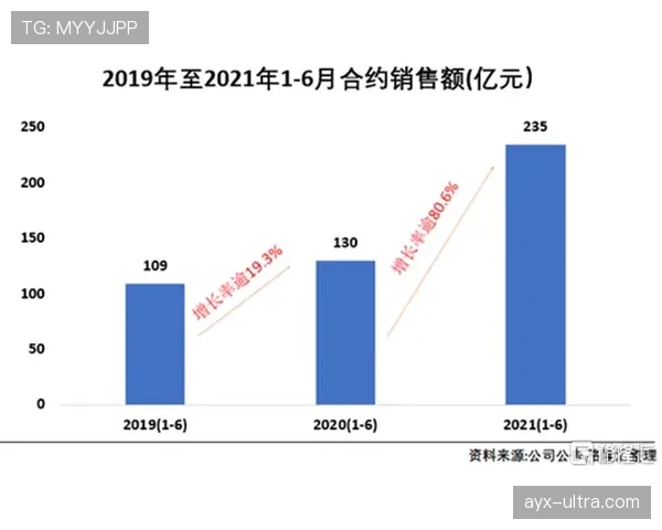 伊萨克森近期表现与竞争力提升分析