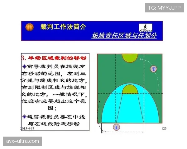 全面解析篮球限制区规则具体条款与裁判判罚标准及适用场景