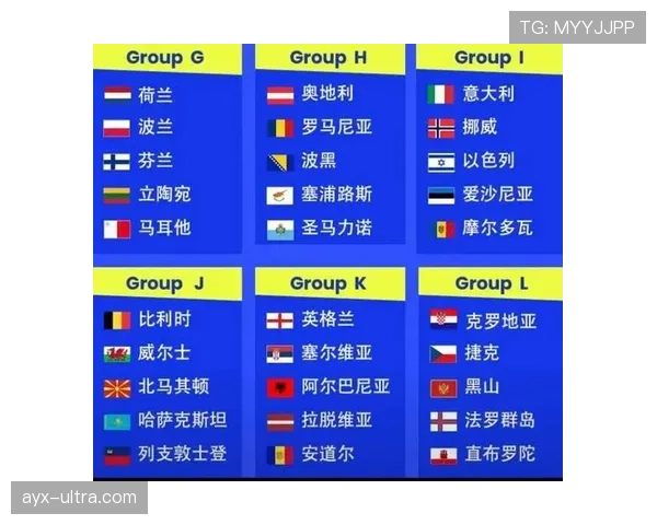 2026世界杯48支球队怎么分成12个小组及晋级规则详解